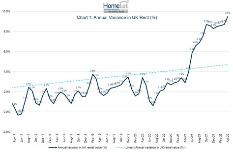 iphrp|homelet rental index 2022.